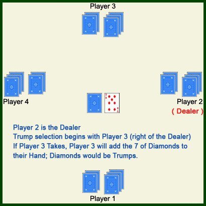 No players take, step 1