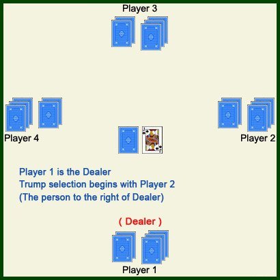 Player 3 takes, step 1