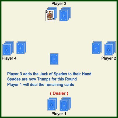 Player 3 takes, step 3