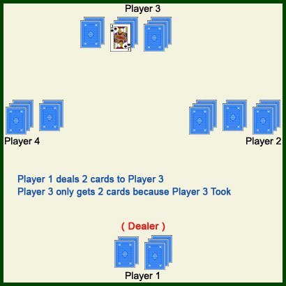 Player 3 takes, step 5