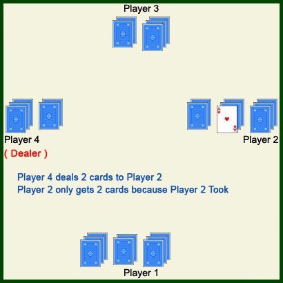 Player 2 takes, step 5