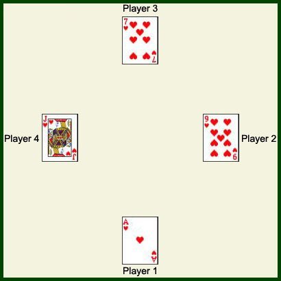Illustration of Scenario 1: following suit