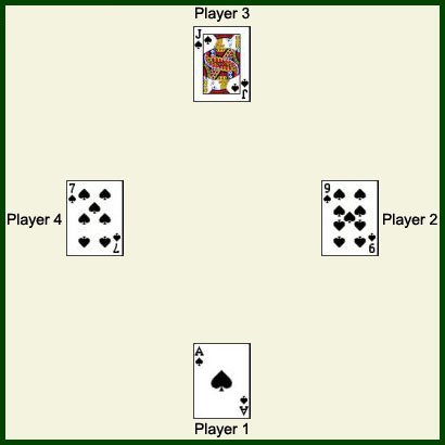 Illustration of Scenario 2: a Trump led, others going over
