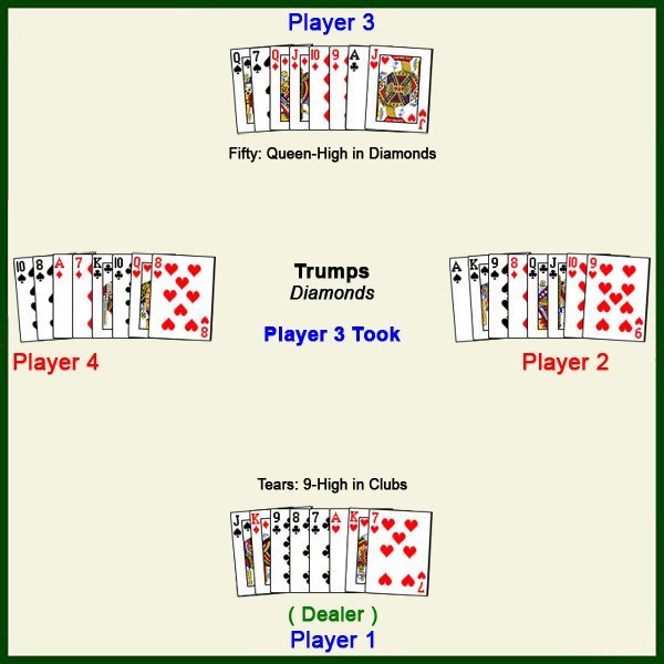 Room Example 1 hands diagram