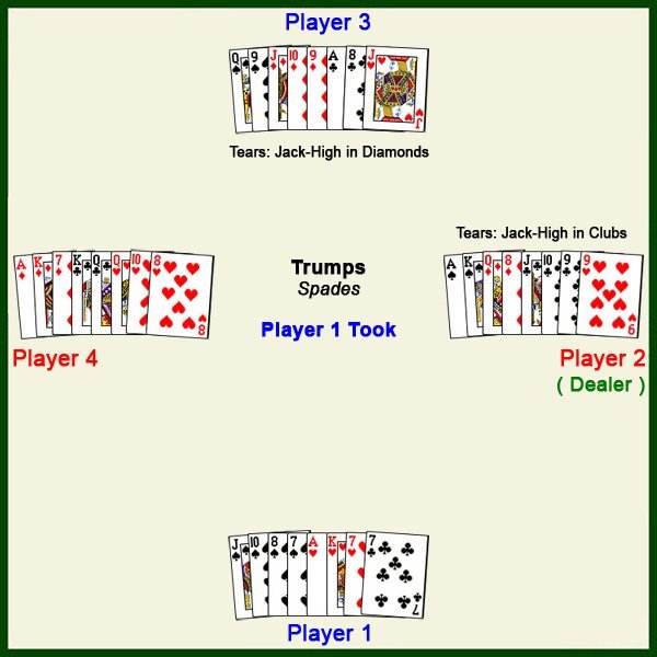 Room Example 2 hands diagram