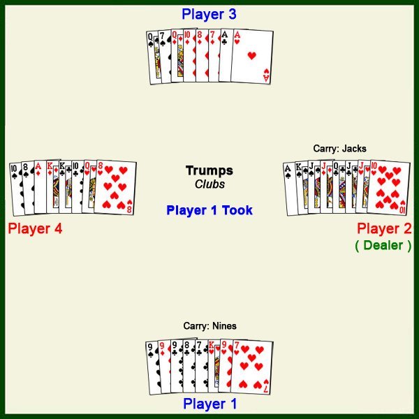 Room Example 3 hands diagram