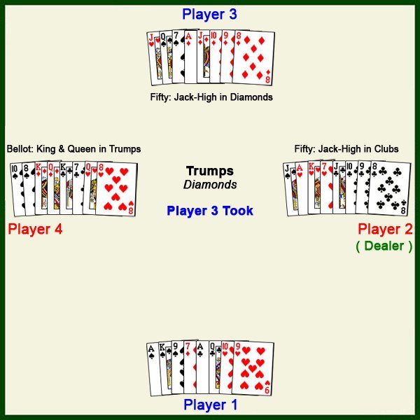 Room Example 4 hands diagram