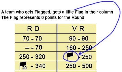 Score sheet section showing how to score a Flag