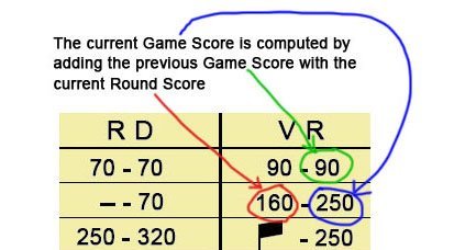 Score sheet section showing how to total the game score