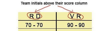 Score sheet section showing team initials