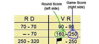 Score sheet section showing round score and game score