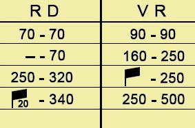 A typical filled-out Bellot score sheet